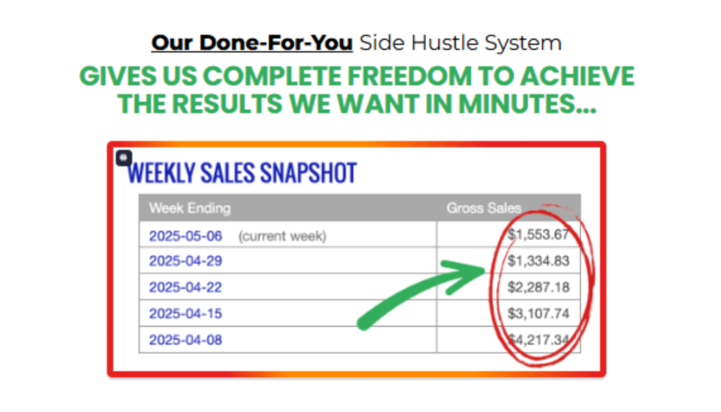 profitable side hustles Fast Cash Side Hustles