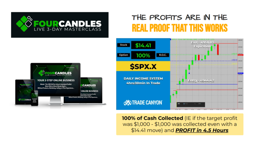Four Candles Formula Challenge Review