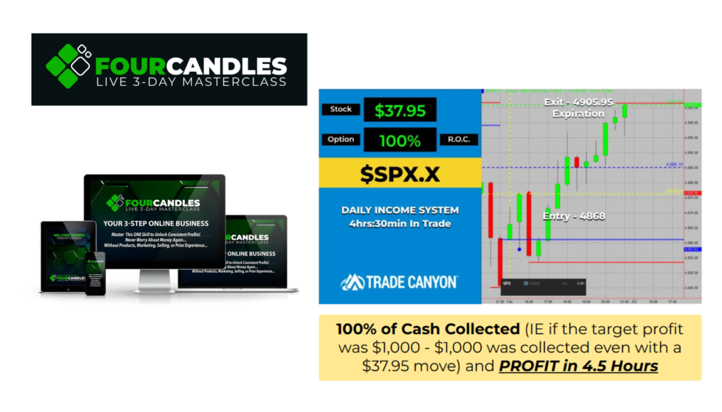 Four Candles Formula Challenge Review