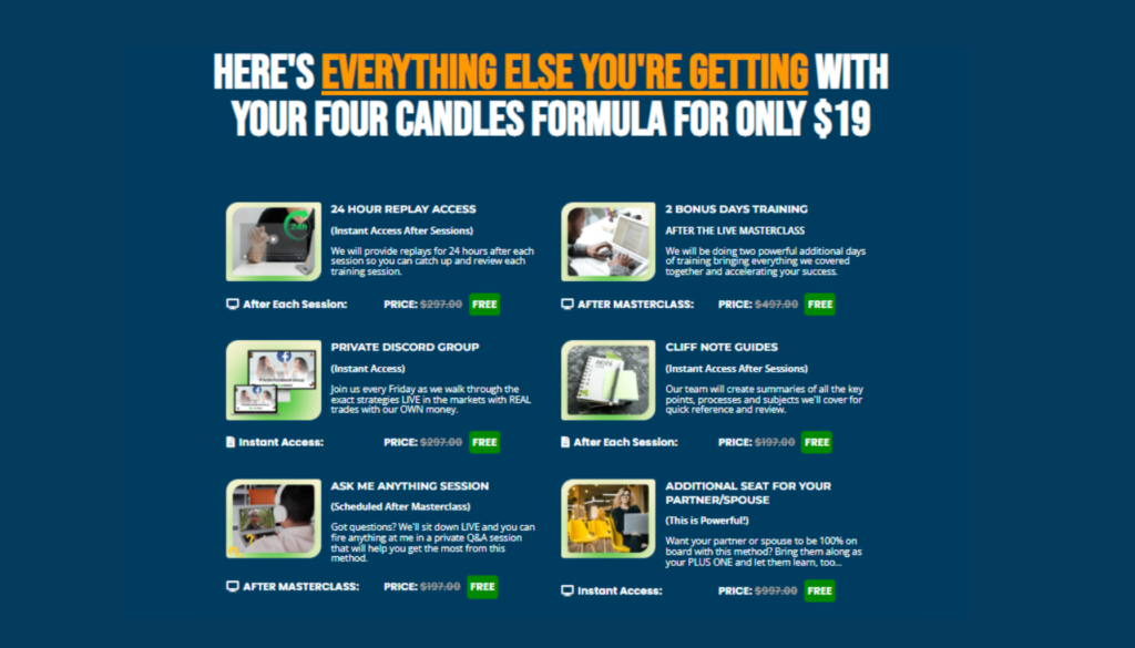 Four Candles Formula Challenge Four Candles Formula Challenge Review